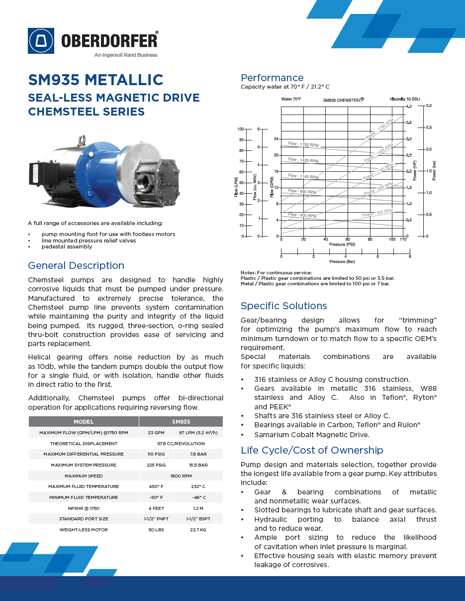 Data Sheet - SM935 [EN] (dual units).png